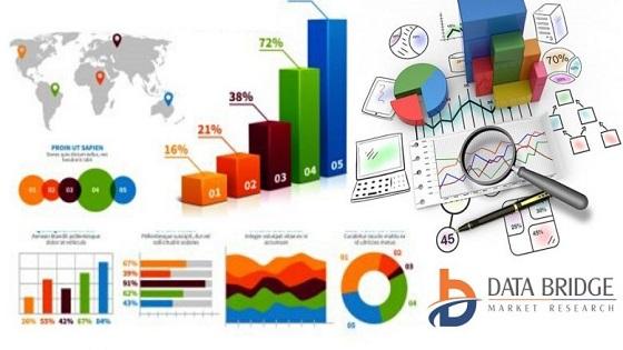 Phosphor Screen Market 2020: Trends And Growth Factors Analysis