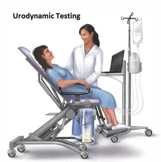 URODYNAMIC TESTING MARKET