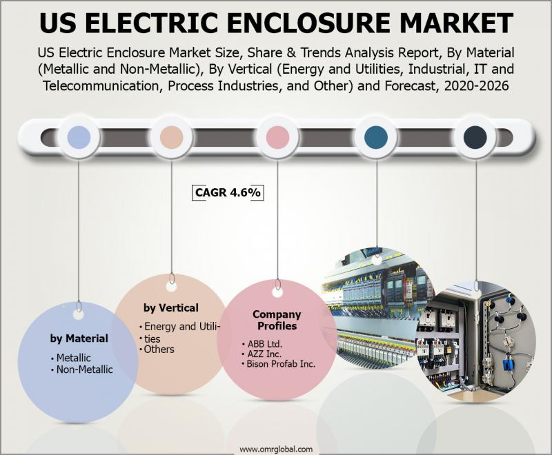 US Electric Enclosure Market
