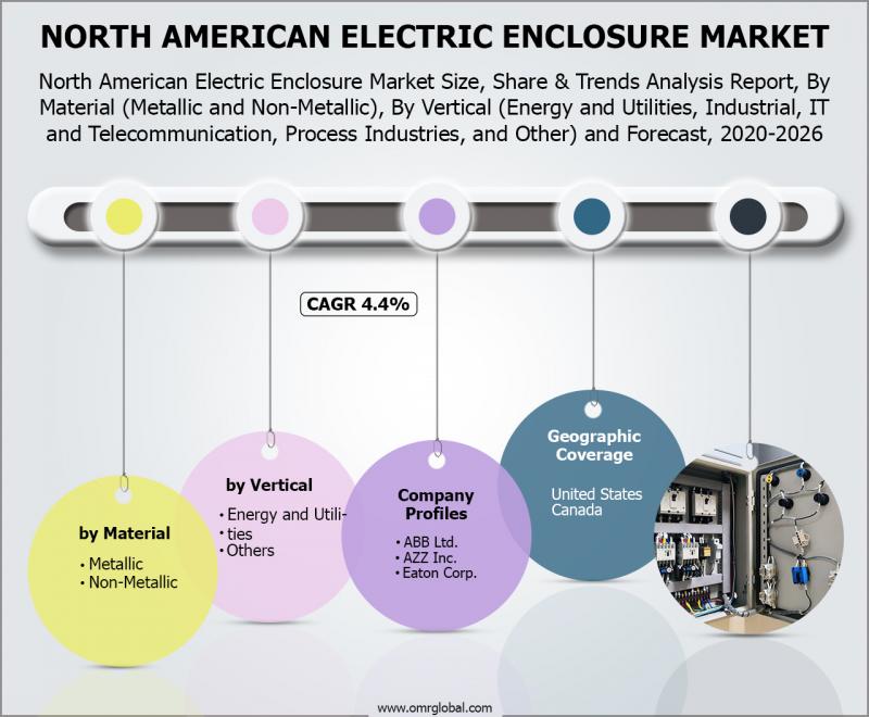 North American Electric Enclosure Market