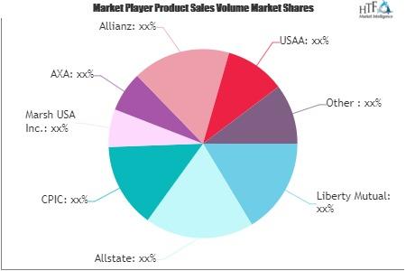 Small Business Insurance Market