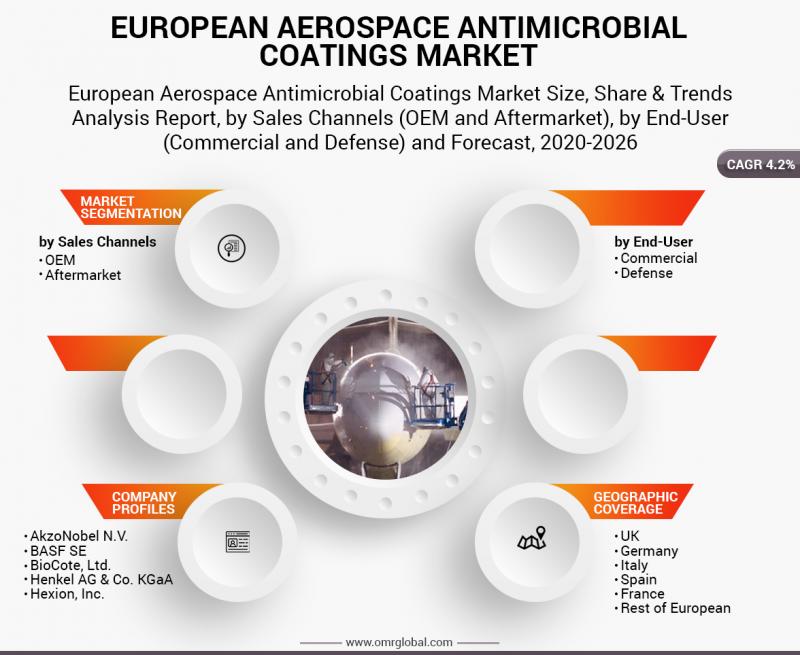 European Aerospace Antimicrobial Coatings