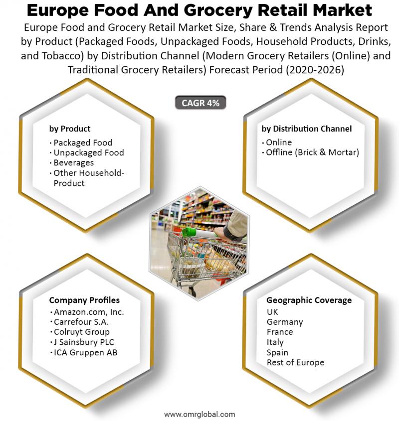 Europe Food and Grocery Retail Market