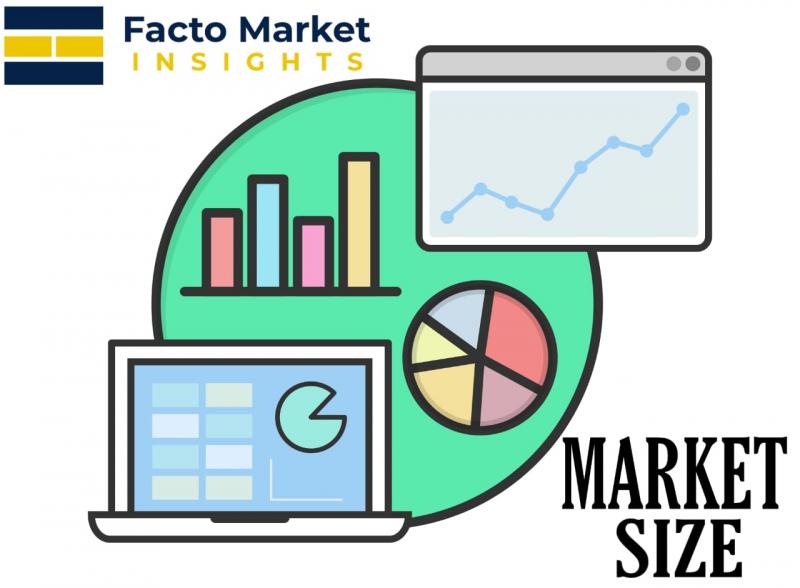 Robotic End of Arm Tools (EOAT) Market