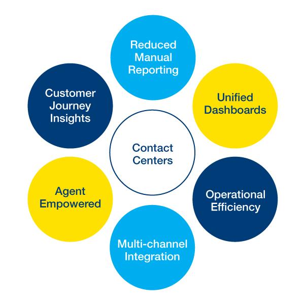 Contact Center Analytics Market