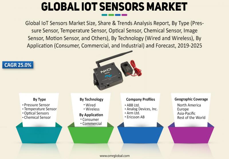 Global IoT Sensors Market