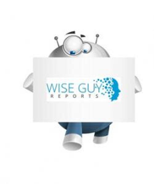 Emotional Intelligence Market Report 2021-2027 by Technology, Future Trends, Opportunities, Top Key Players and more...