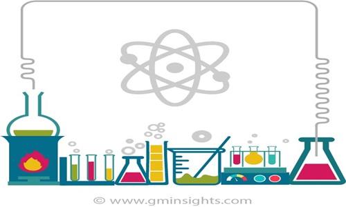 Benzalkonium Chloride Market