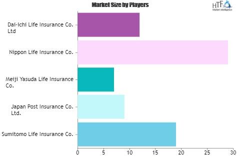 Online Life Insurance Market