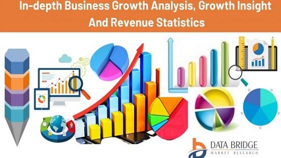 Textile Yarn Market Is Expected To Reach USD 12.10 Billion By 2027