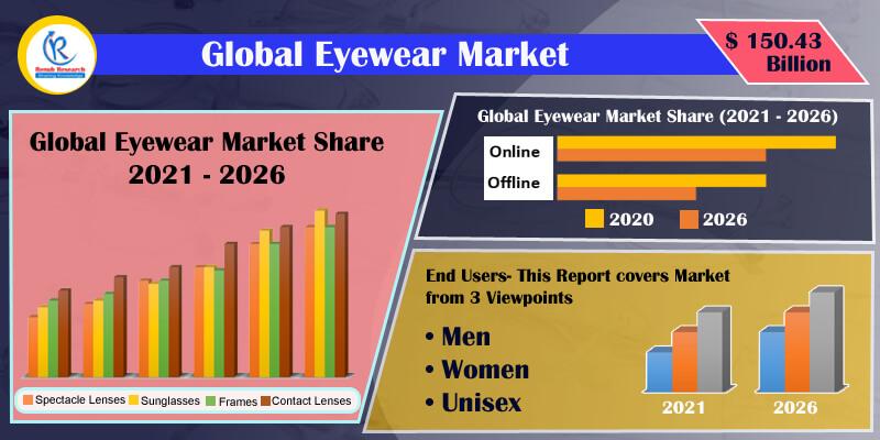 Polycarbonate Luxury Sunglasses Market Size, Trends and Forecast