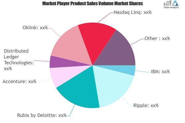 Blockchain Finance Market