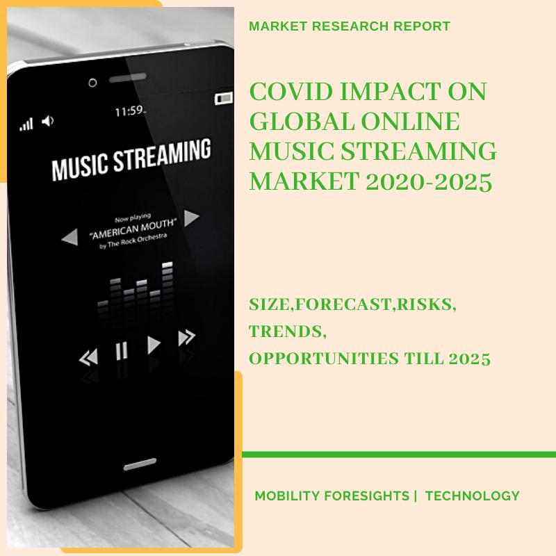 COVID Impact On Global Online Music Streaming Market 2020-2025