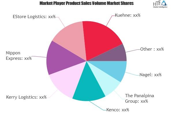 Specific E Commerce Logistics Market