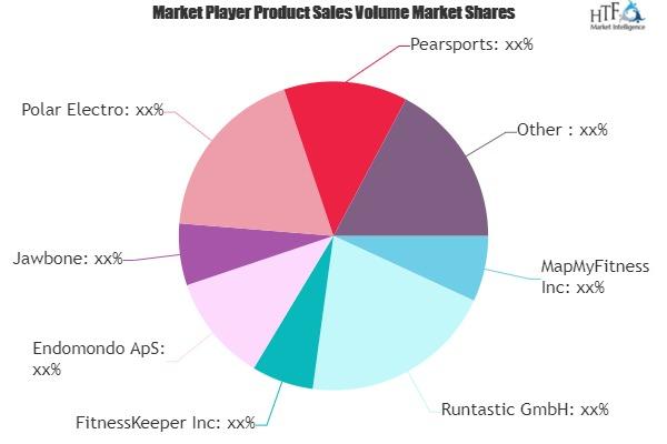 Sports And Fitness Apps Market