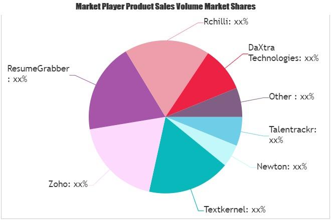 Resume Parsing Software Market