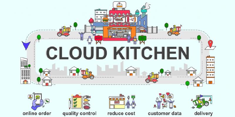 Cloud Kitchen Market Forecast to 2027