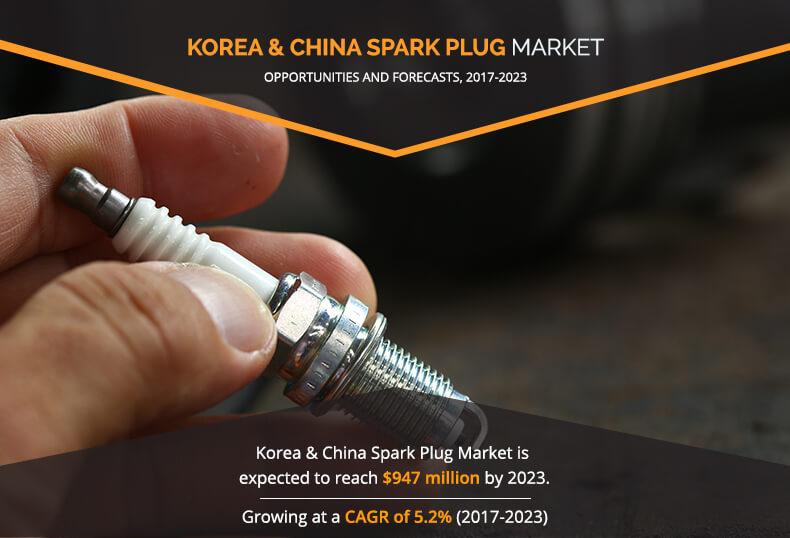 Korea & China Spark Plug Market Expected to Reach $947 Million,