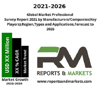 Ecology Products, Ecology Products Industry, Ecology Products Industry Analysis, Ecology Products Market, Ecology Products Market
