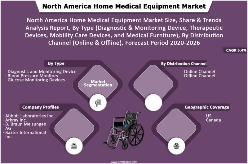 Home Medical Equipment  Medical Services of America
