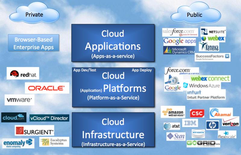 Enterprise Platform as a Service Market