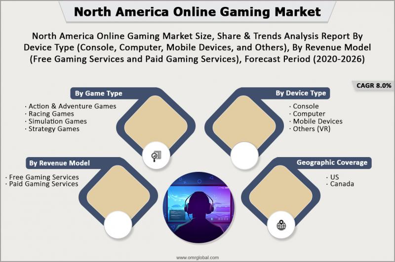 Gaming Gadgets Market Size , Trends , Growth - Forecast 2031