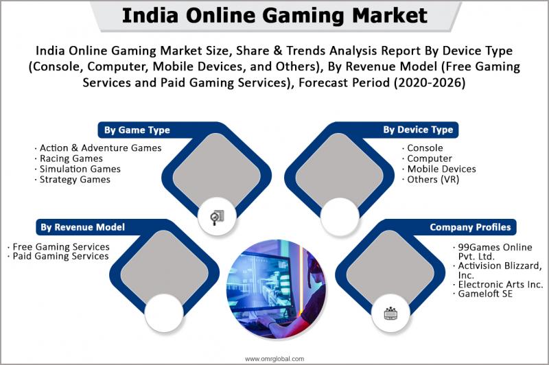 The future of online gaming: Insights from statistical reports