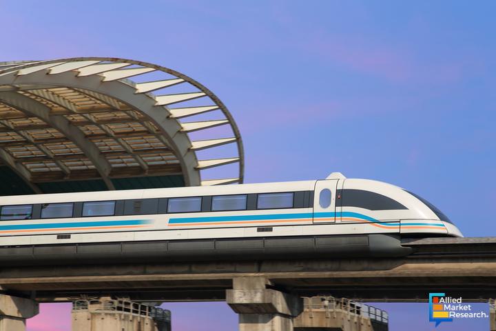 Maglev Train Market - To Eyewitness Massive Growth by 2027 | Key