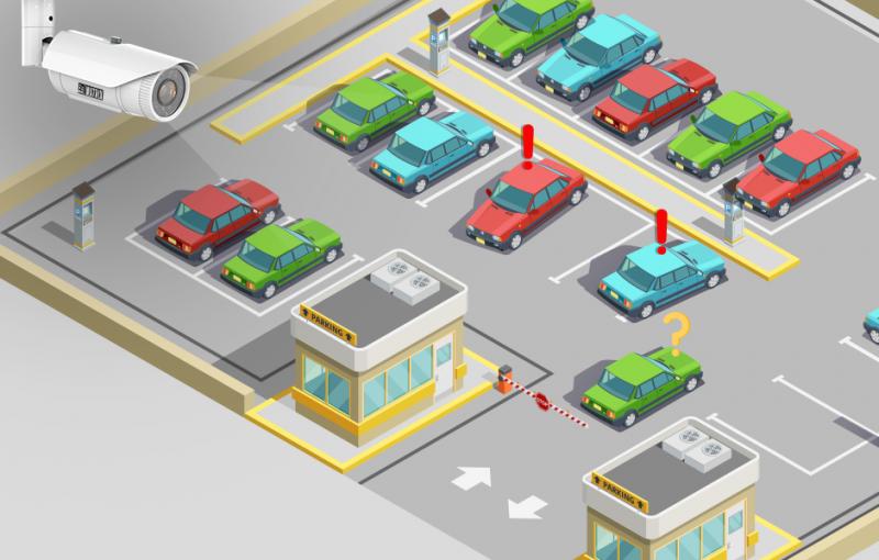 Parking Management Solution  Market