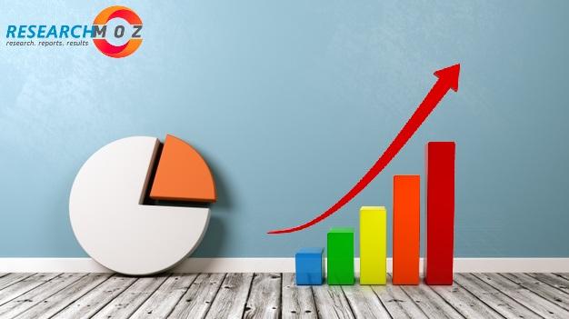 Automotive Intelligent Seats Market Research 2021-2027 Demand, Market Share, Statement, Business Summary