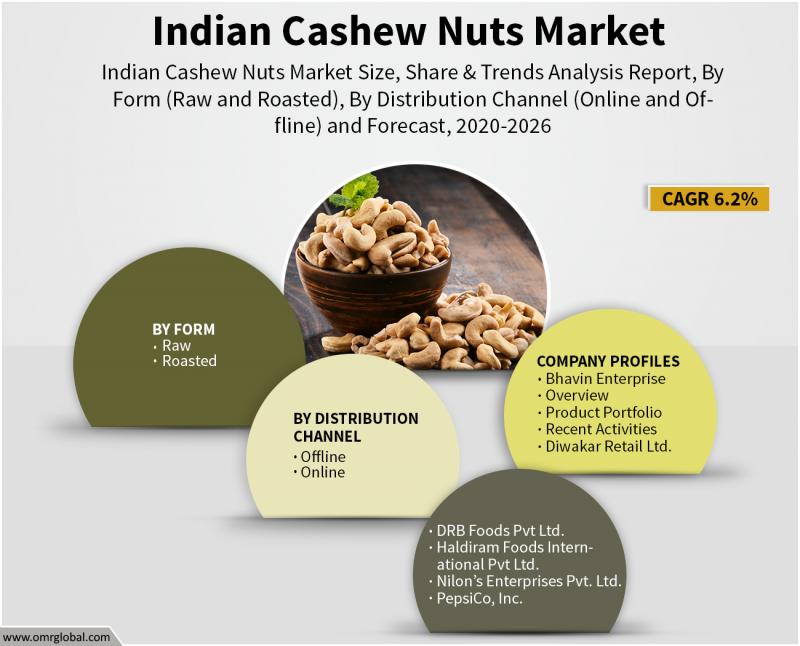 Indian Cashew Nuts Market Size, Share, Trends, Analysis