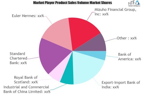 Trade Finance Market