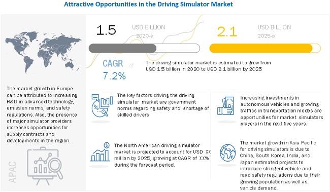 Global Driving Simulator Market Competitive Analysis with