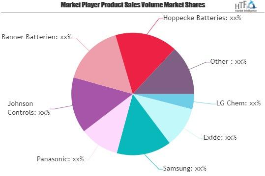 Traction Battery Market