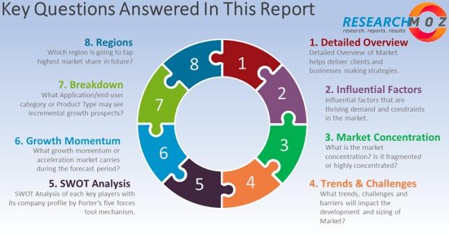 Automatic Emergency Braking System Market Study with Competitive Landscape, Market Insights and growth Prospects to 2025