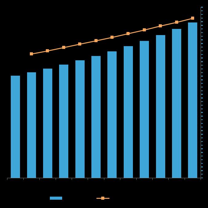 Prophecy Market Insights