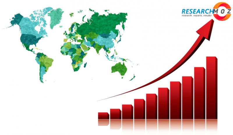 Licensed Merchandise Market: Global Industry Trends, Share,
