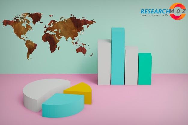 Wi-Fi Smart Sprinkler Control System Market Size, Share, Future