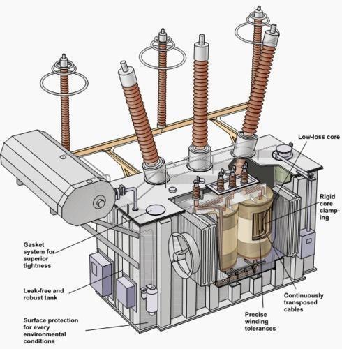 Global Low Power Transformers Market | Global Low Power