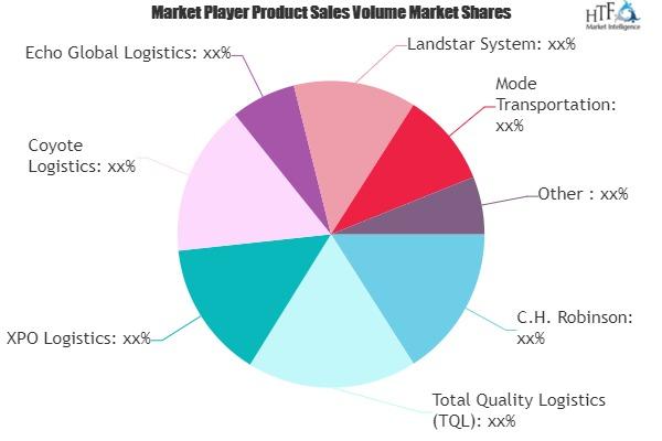 Freight Brokerage Services Market