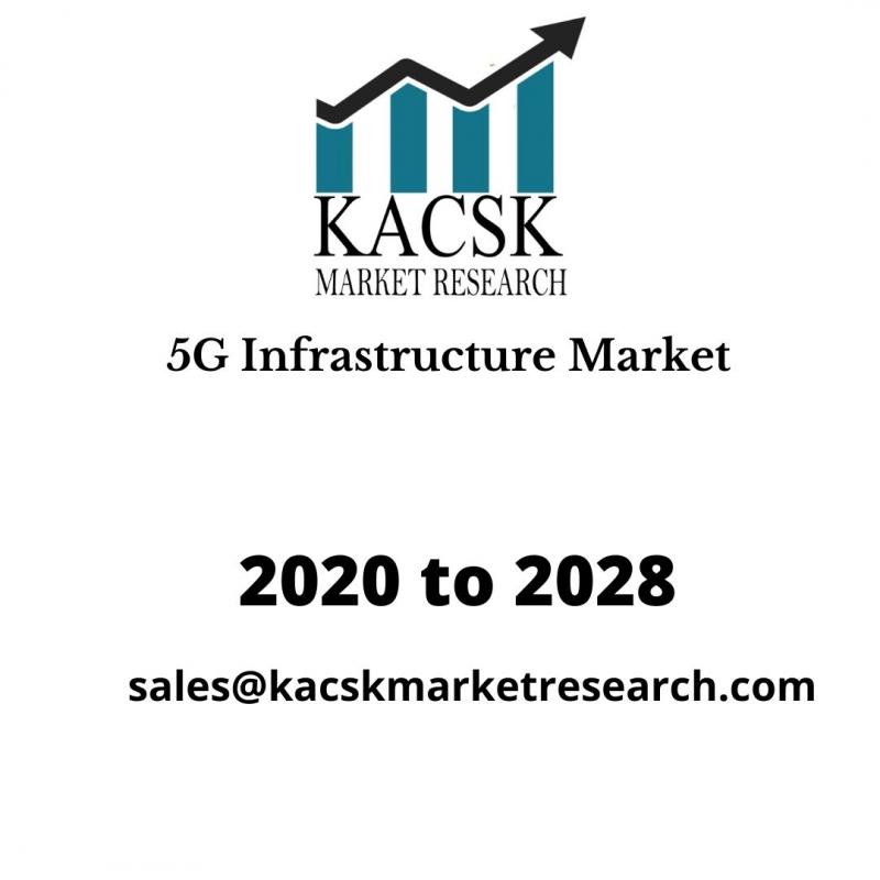 5G Infrastructure Market, Industry Growth, Share Size 2028- Free Sample