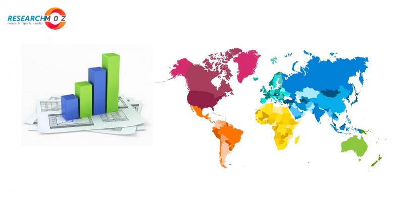 Smart Ticketing Market Research 2021-2027: Major Applications, Product Varieties, Key Players, Targeted Regions, Statement