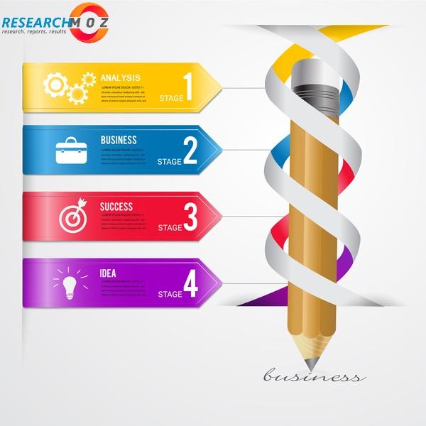 Cloud Advertising Market - Segmentation and Analysis by Recent Trends, Development and Growth by Regions ,Forecast To 2026