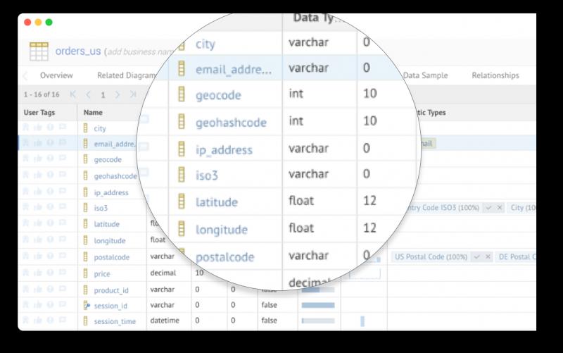 Data Catalog Market