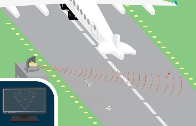 North America Airport Runway FOD Detection Systems Market