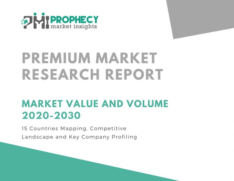 Prophecy Market Insights