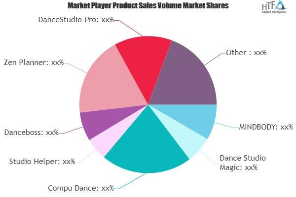Dance Studio Software Market
