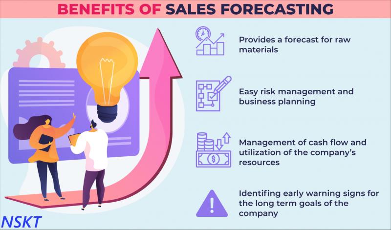 Artificial Intelligence in sales forecasting