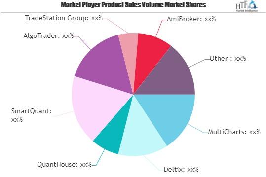 Backtesting Software Market