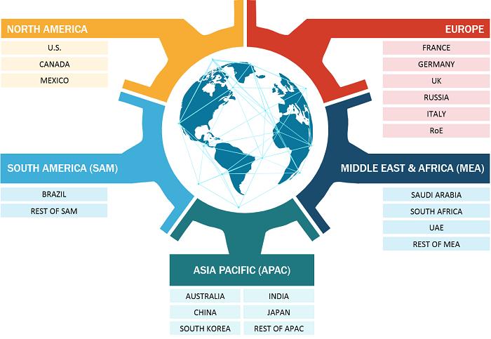 Eye Tracking Market